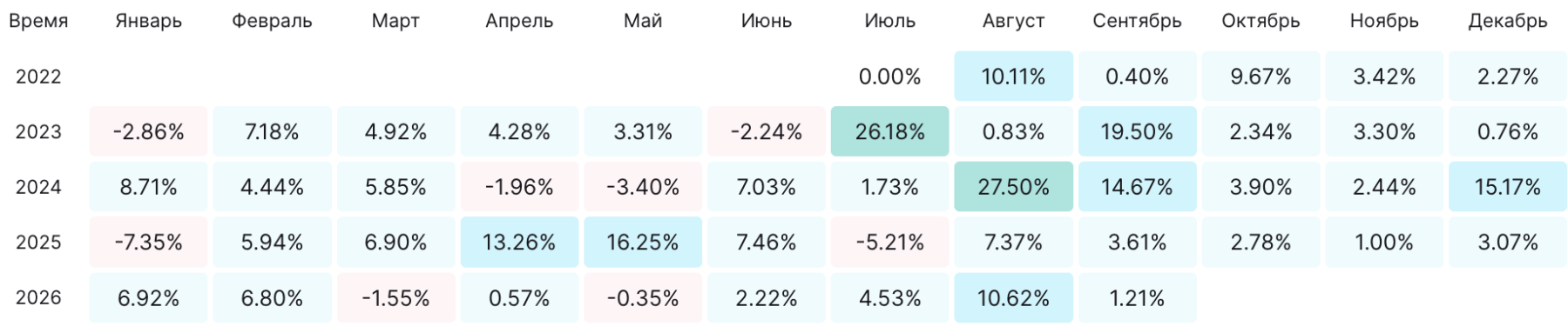 Итоги недели: как я упустил шорт в МТС, получил стоп в Сбере и ММК, но закрыл неделю в плюс за счёт Лукойла Итоги недели: как я упустил шорт в МТС, получил стоп в Сбере и ММК, но закрыл неделю в плюс за счёт Лукойла